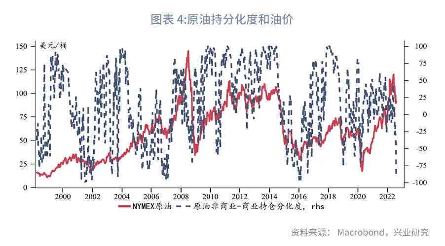 原油预测最新动态，未来走势分析、影响因素探讨及最新预测报告