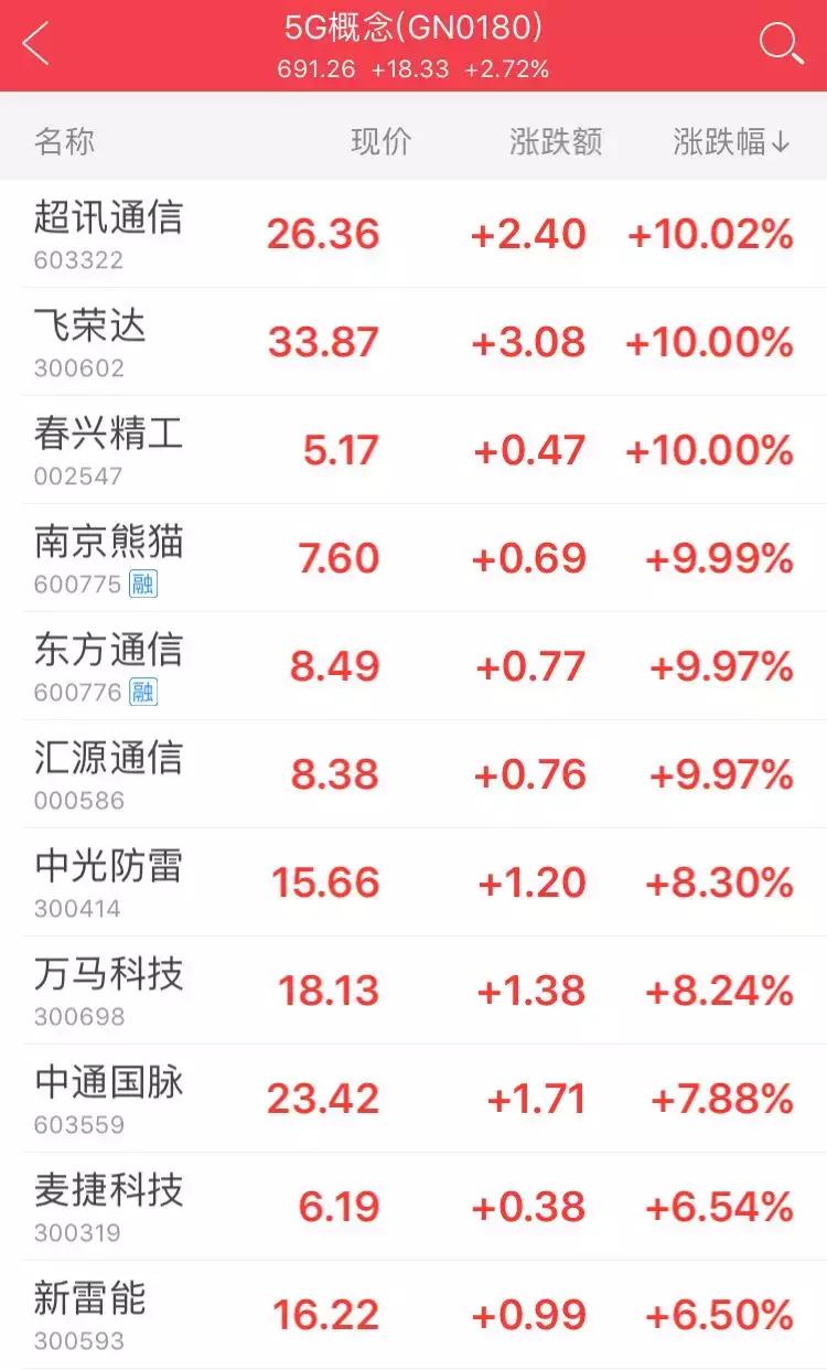 最新券商名单公布，行业概览与深度解析