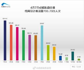 园艺服务 第138页