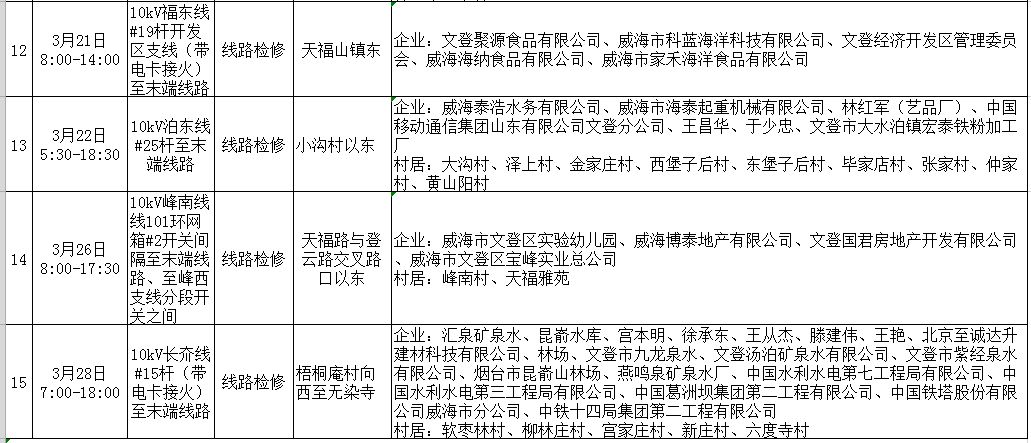 文登最新通知揭秘，快速了解最新动态！