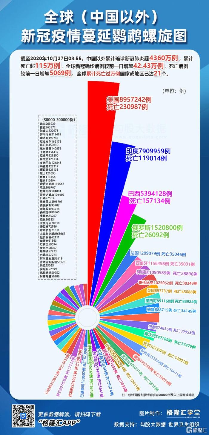 最新疫情图解揭秘，数据揭示真相！