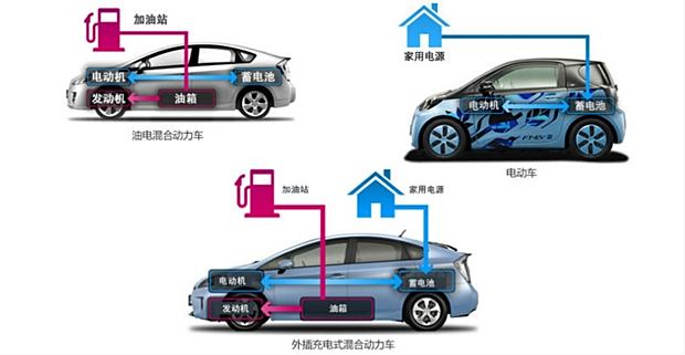 丰田最新省油技术引领汽车节能革命浪潮