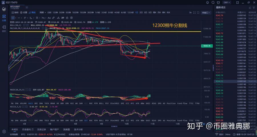 数字货币浪潮揭秘，最新头条洞悉行业前沿动态！