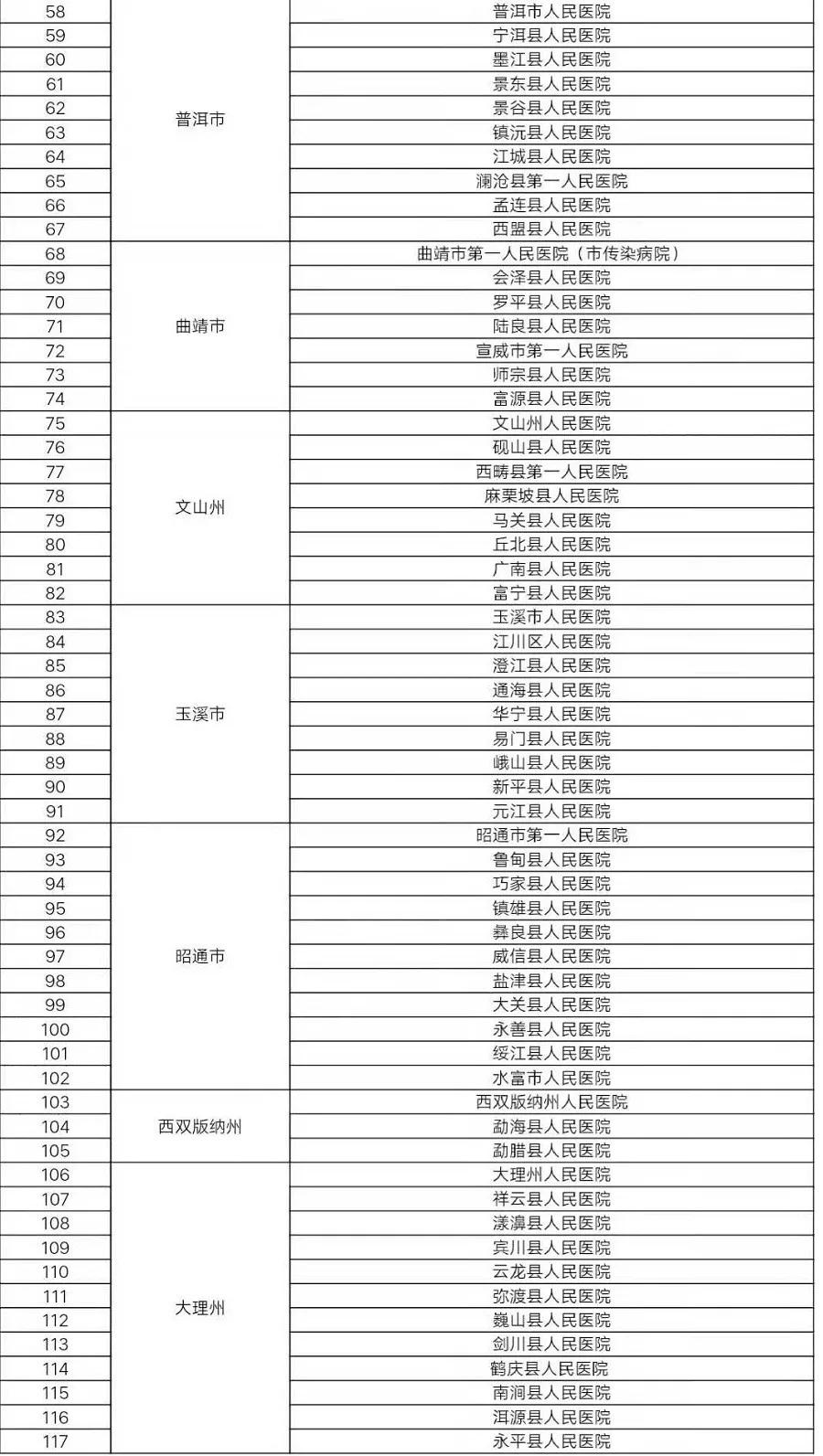 云南最新感染情况分析与概述