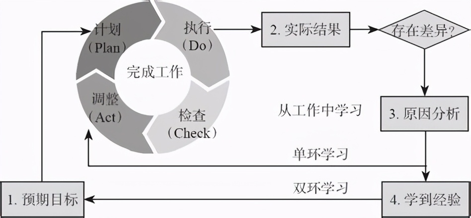 最新方案详解，任务完成与技能学习步骤指南