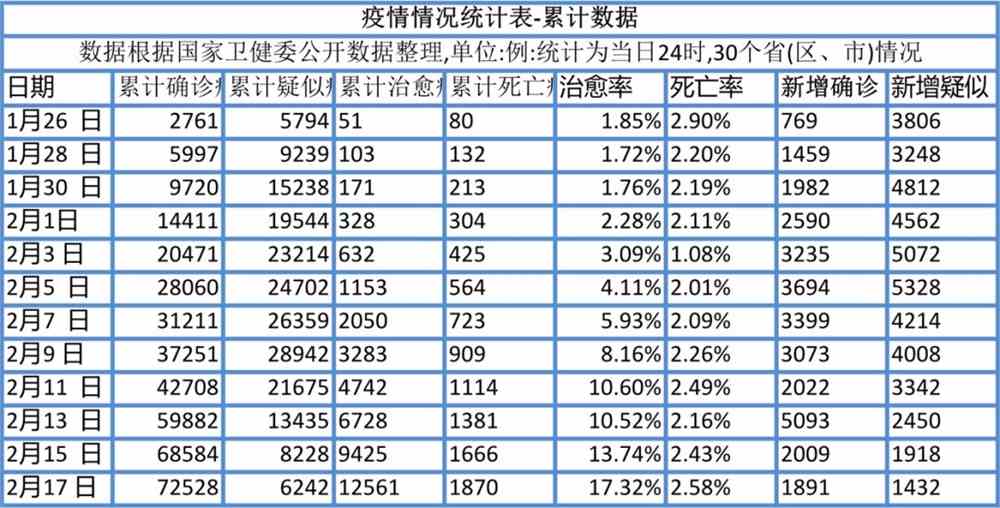 全球视角下的最新疫情年龄观察与解析