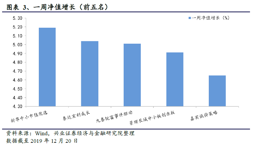 股票型基金仓位，心灵与自然的投资之旅