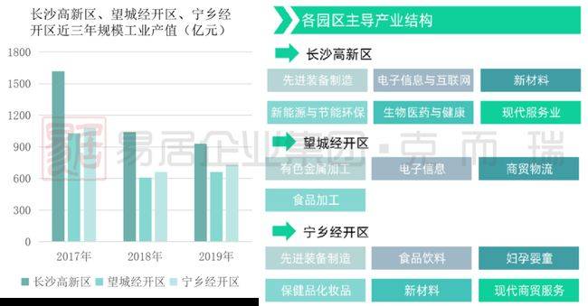 科技驱动未来