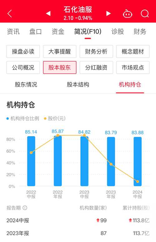 石化油服股票，心灵加油之旅的金融纽带