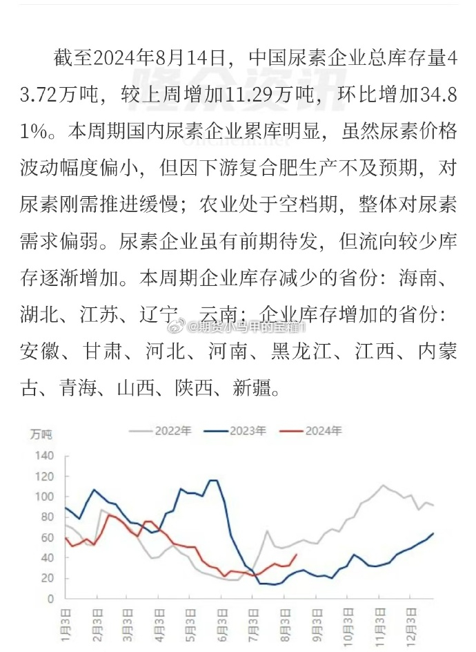 尿素最新市场价格行情，绿意盎然，见证农业繁荣的崛起