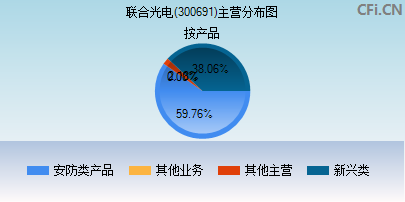 联合光电上市之路，历程、影响与地位，探究其上市时间及重大意义