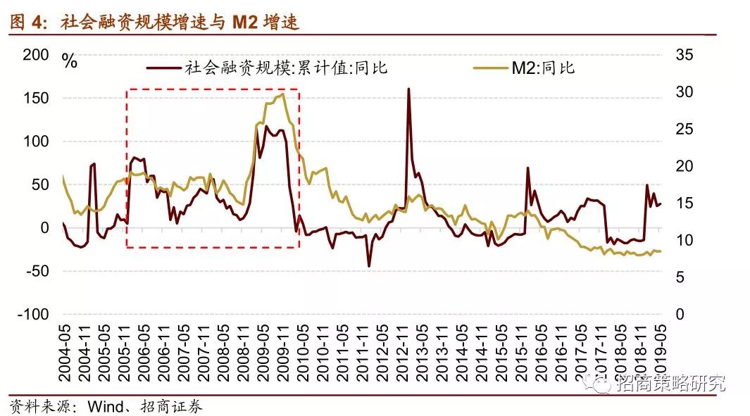 招商证券上市，资本市场的新里程碑事件