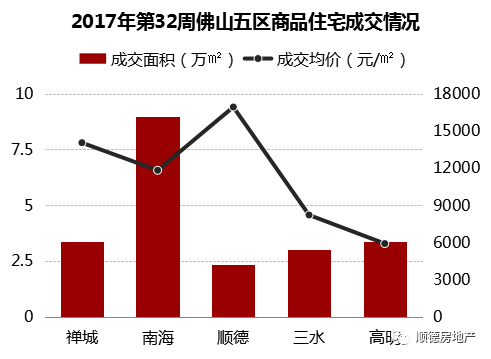 容桂二手房最新行情及深度分析