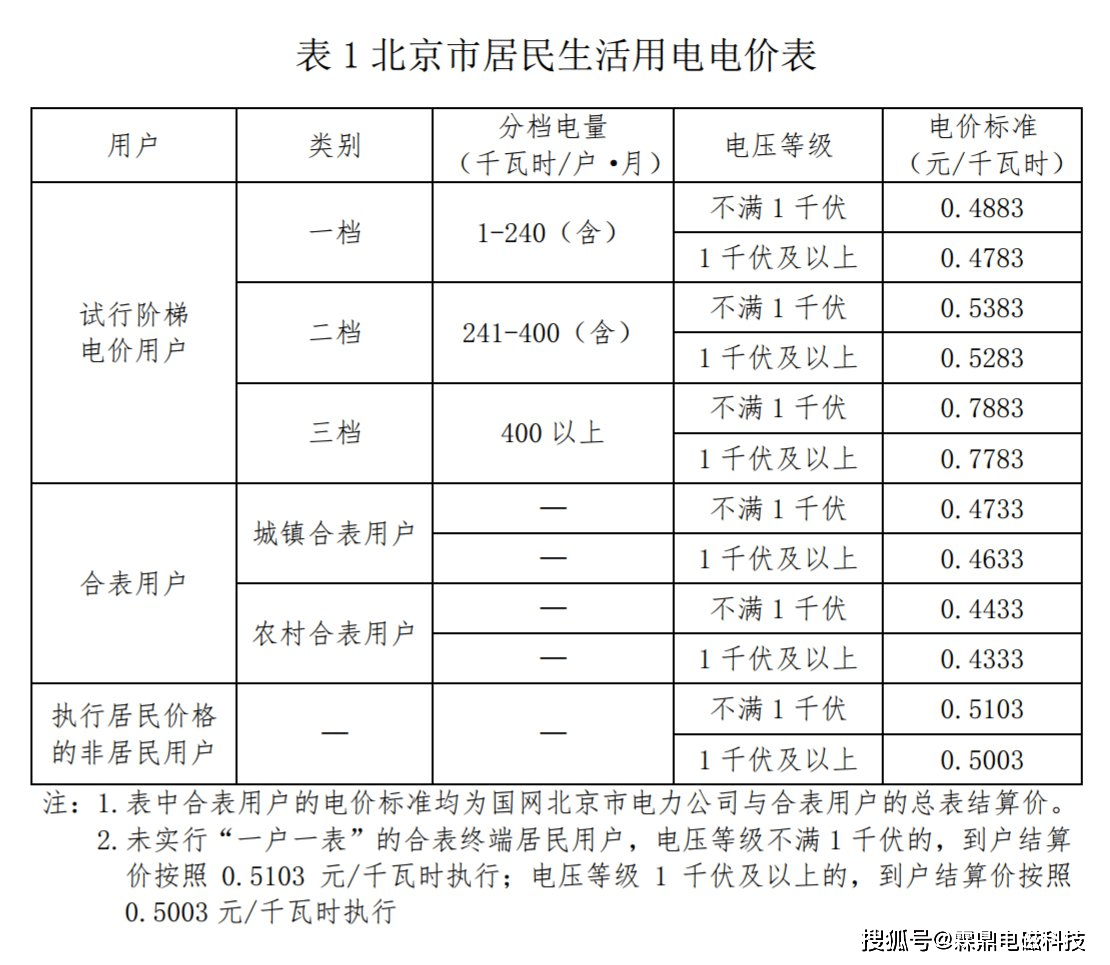 房山区煤改电最新政策,房山区煤改电最新政策步骤指南