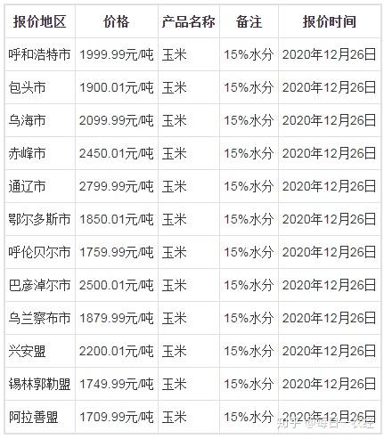 内蒙古通辽玉米价格最新行情详解与指南