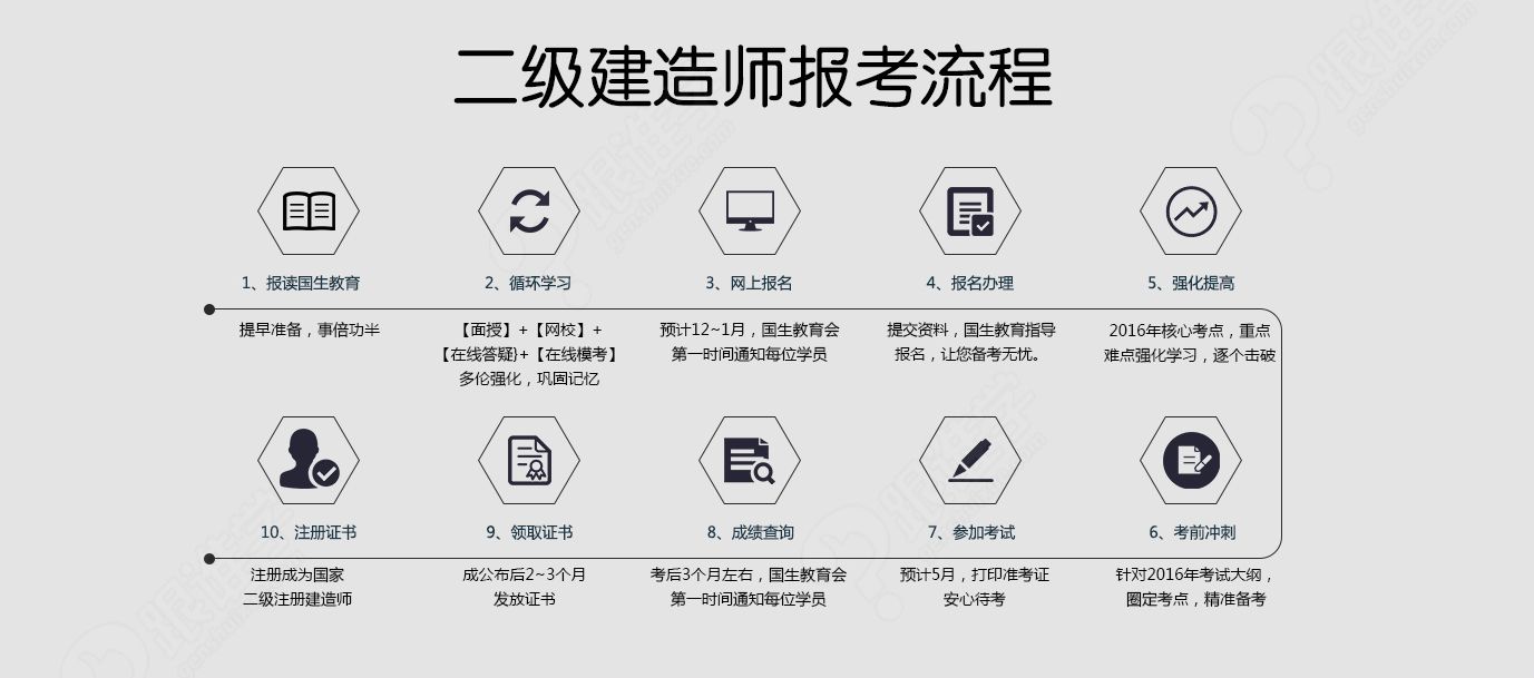 二级建造师最新报名条件的解读与指南