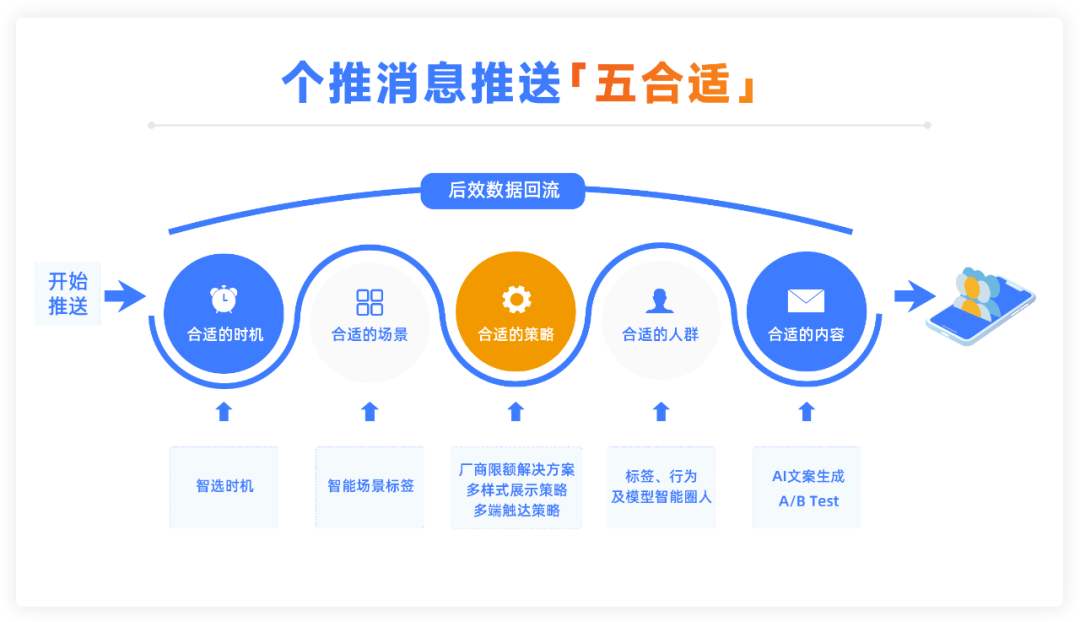 最新信息推送，价值、挑战与前景展望