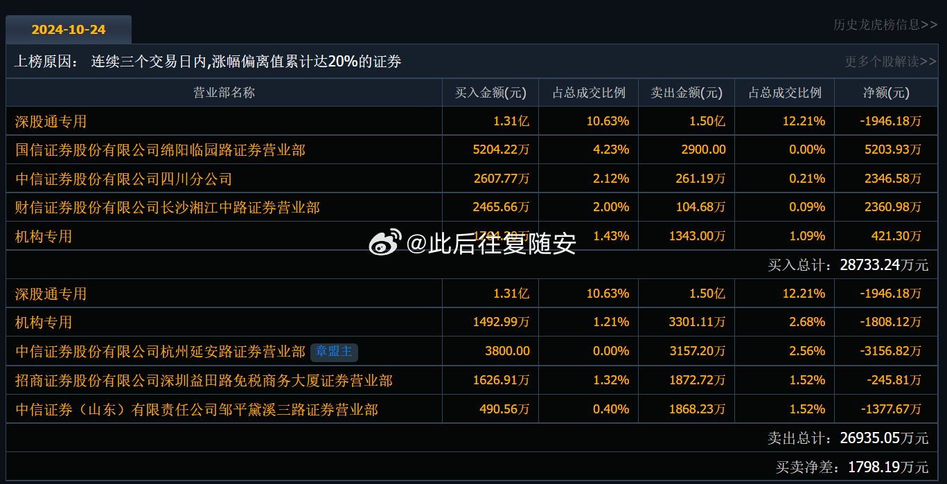 最新600854新闻大揭秘，热点资讯速览！